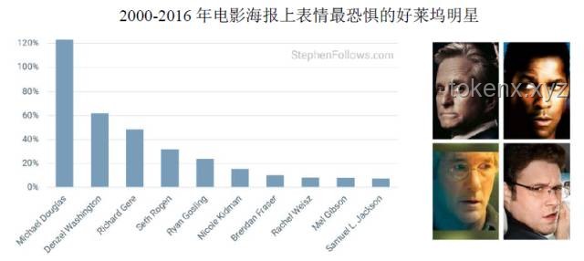 520情感营销下的娱乐行业新动向
